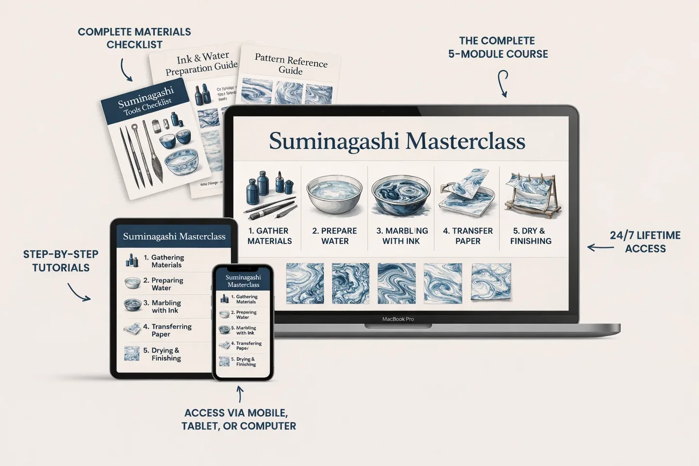 Everything included in the course